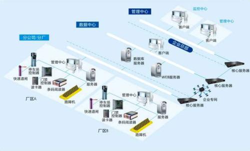 连云港食堂收费管理系统七号