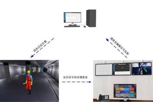 连云港人员定位系统三号