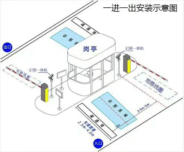 连云港标准车牌识别系统安装图