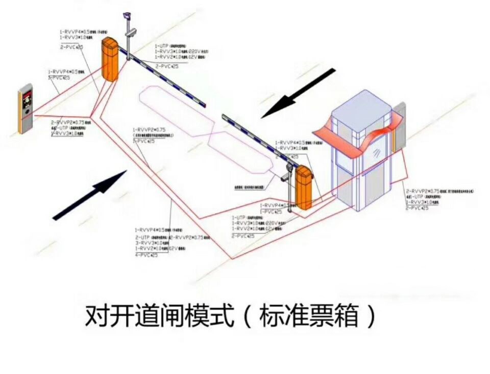 连云港对开道闸单通道收费系统