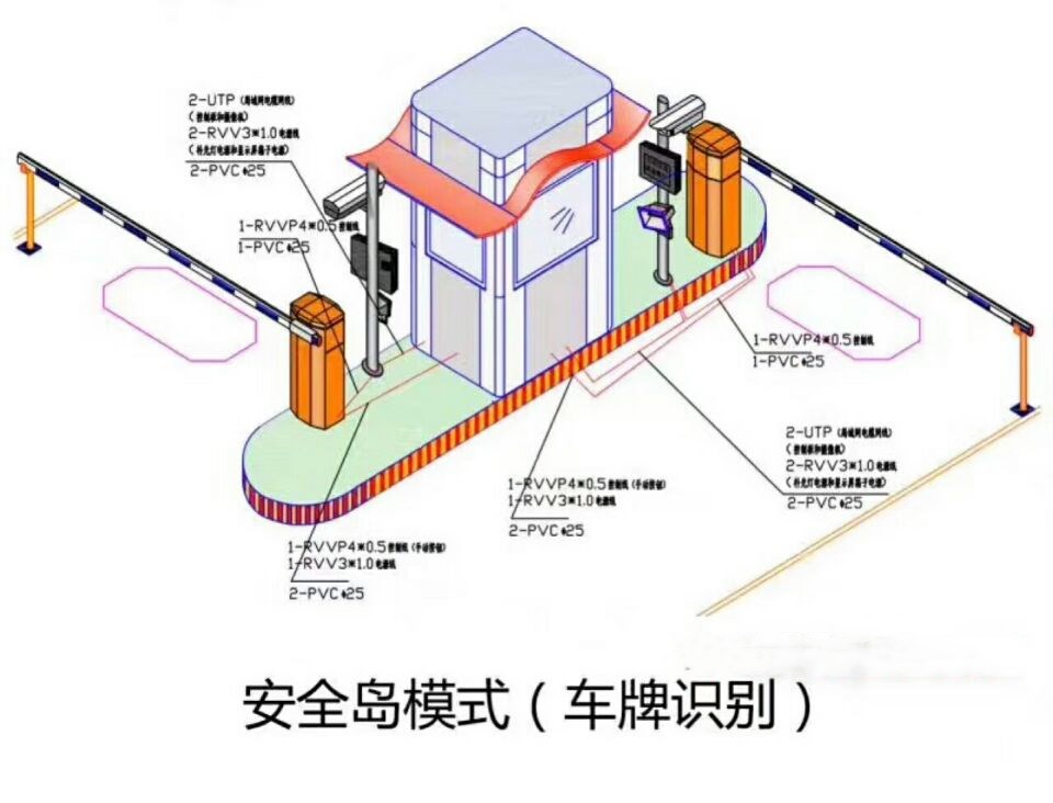 连云港双通道带岗亭车牌识别