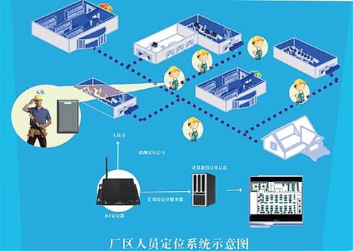 连云港人员定位系统四号