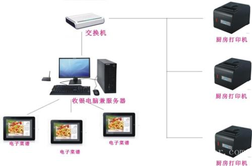 连云港收银系统六号