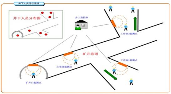 连云港人员定位系统七号