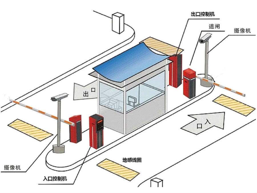 连云港标准双通道刷卡停车系统安装示意